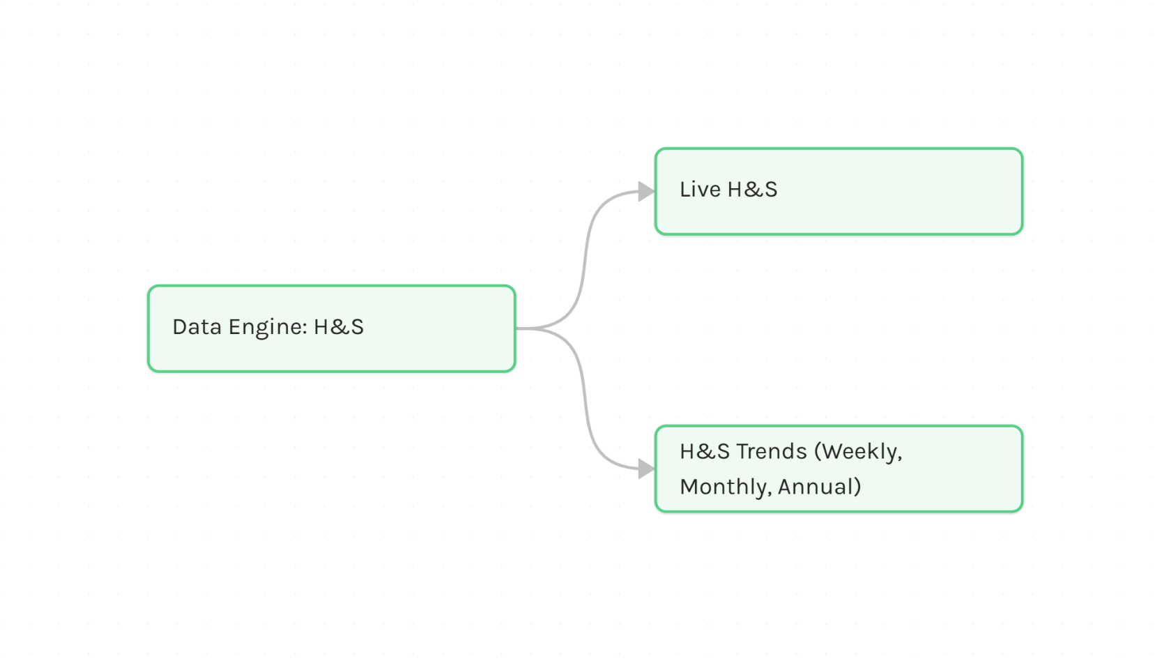 H&S.png